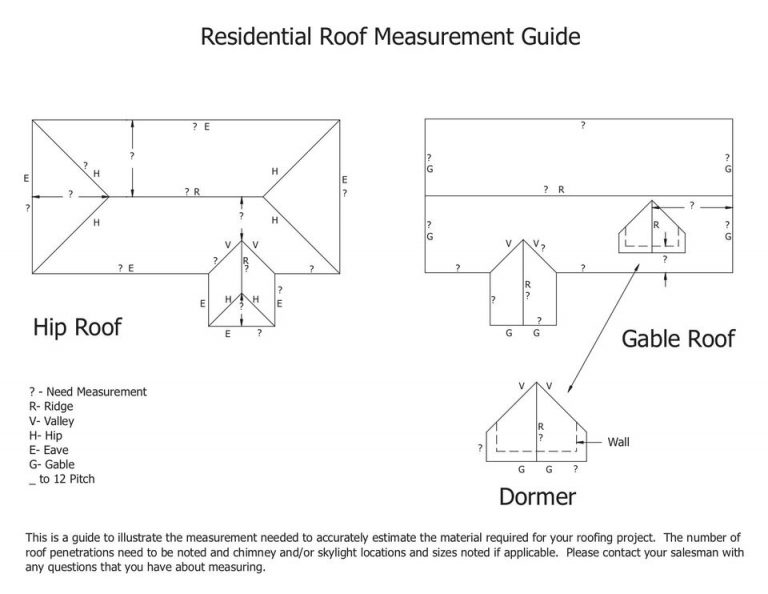 Metal Roofing Diagrams & Measurement Guides