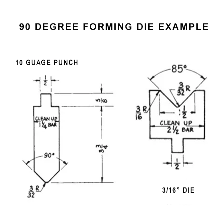 Brake Die Sets METALpro