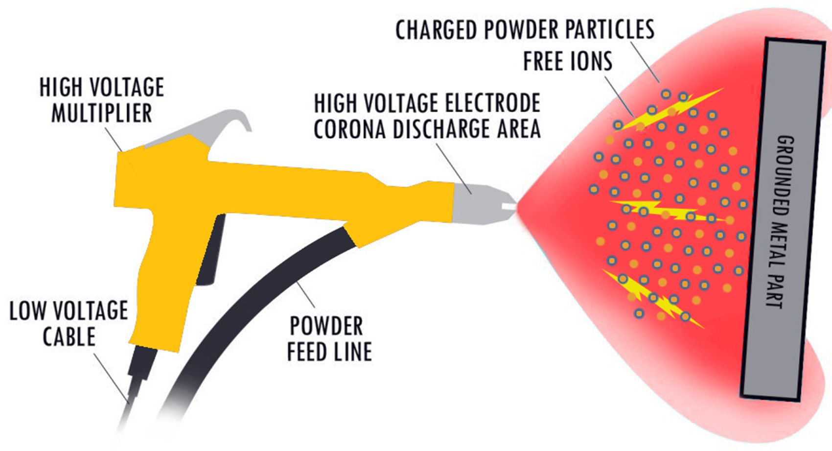 Electrostatic Powder Coating StepProject Metalworks