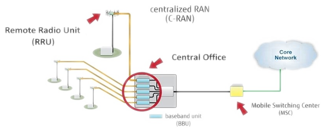 5G RRU - Metanoia 5G Applications RRU Small Cells RF Sub-6GHz