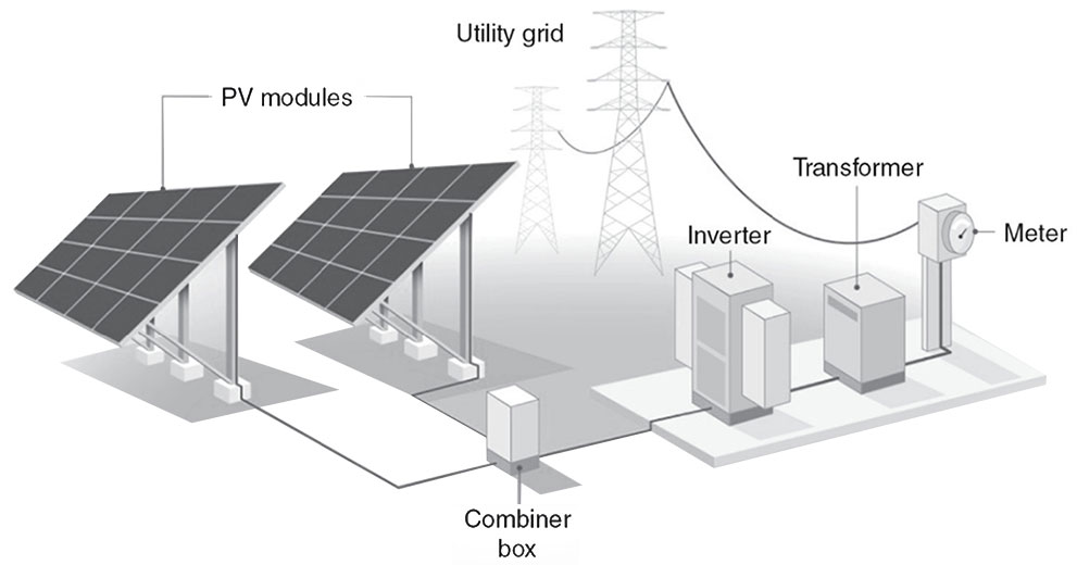 Solar Energy Transformer Meta Power Solutions