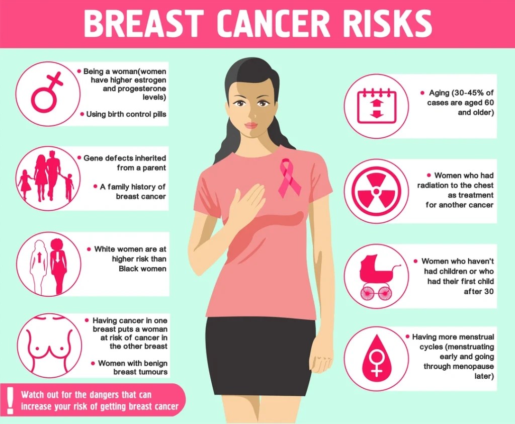 Understanding Breast Cancer and Metallic Taste Symptoms