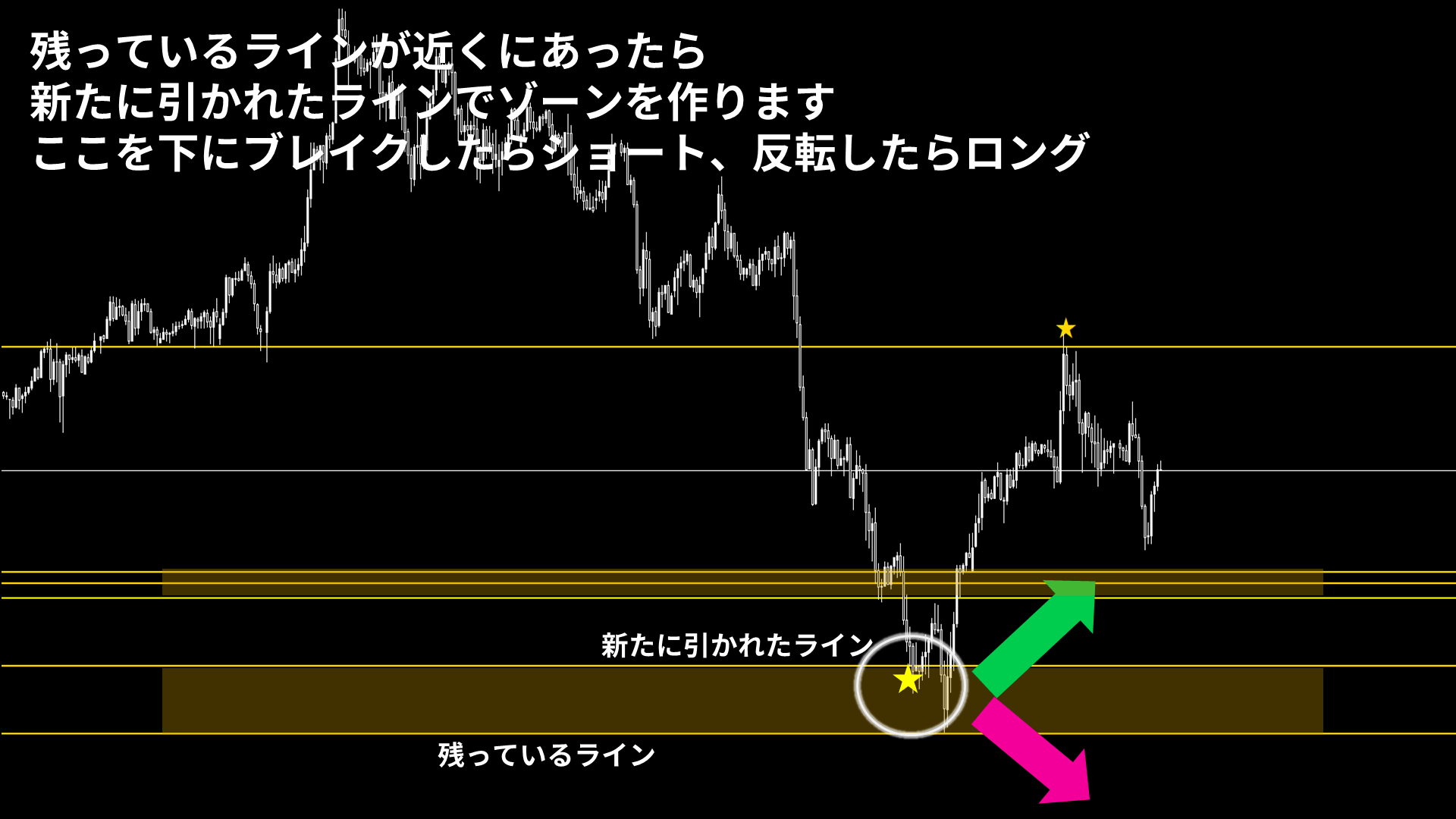 Turning Point（ターニングポイント）