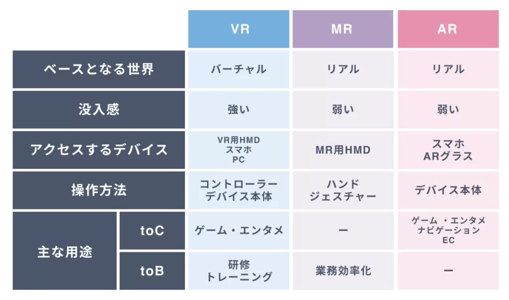 XRとは？VR・AR・MRの違いや特徴、注目の理由や事例も紹介 メタバース総研｜メタバースの企画・開発・運用を一気通貫で支援