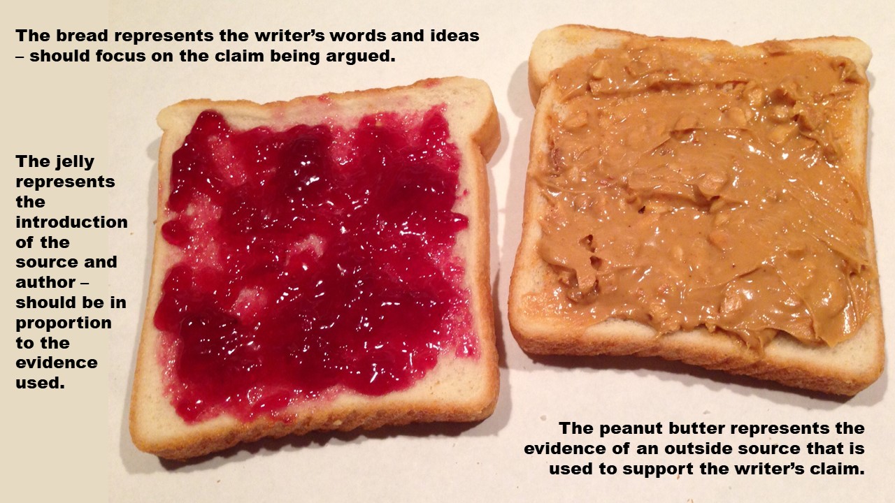 Source Sandwiches Teaching students how to integrate evidence