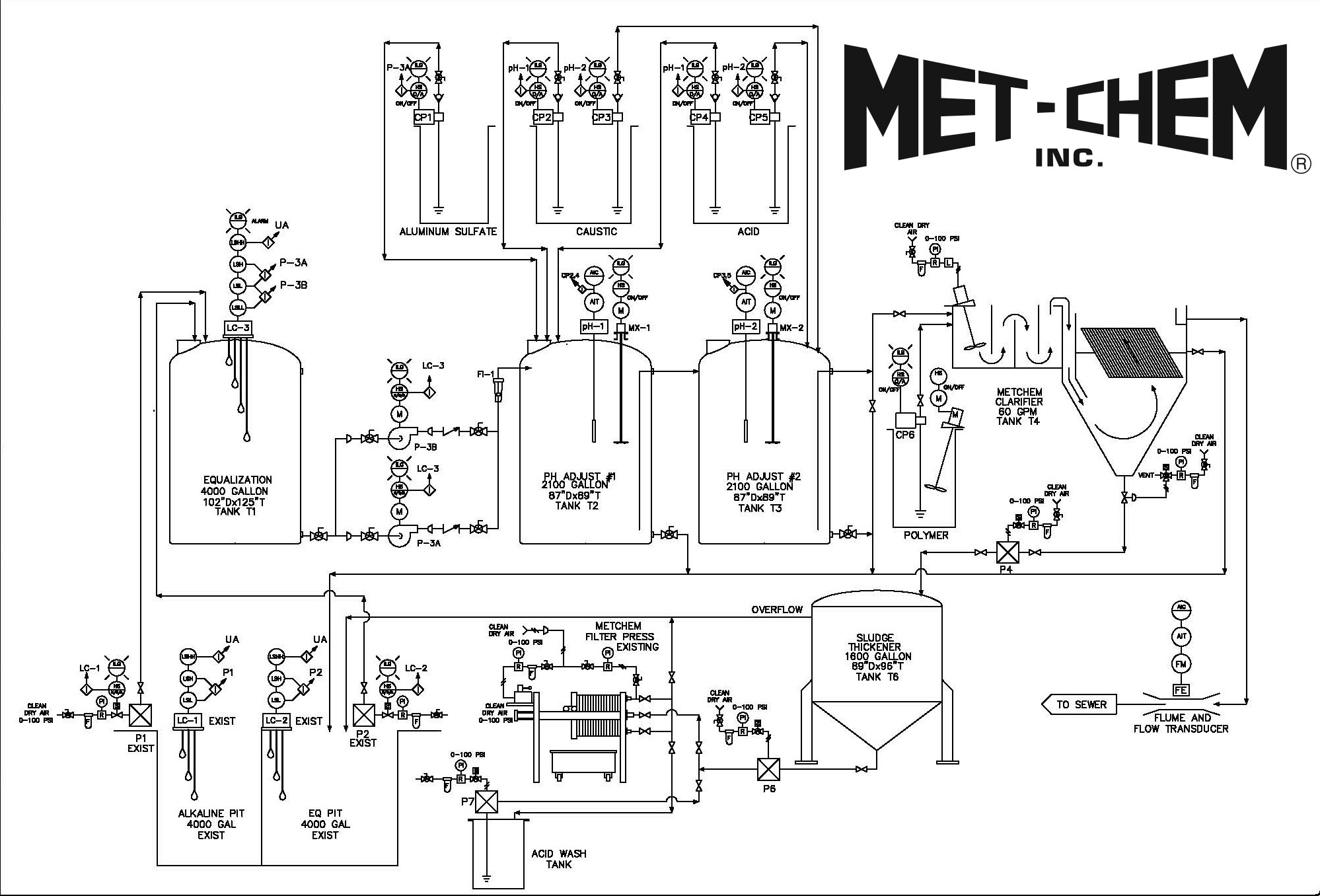 MetChem Turnkey Wastewater Treatment Systems