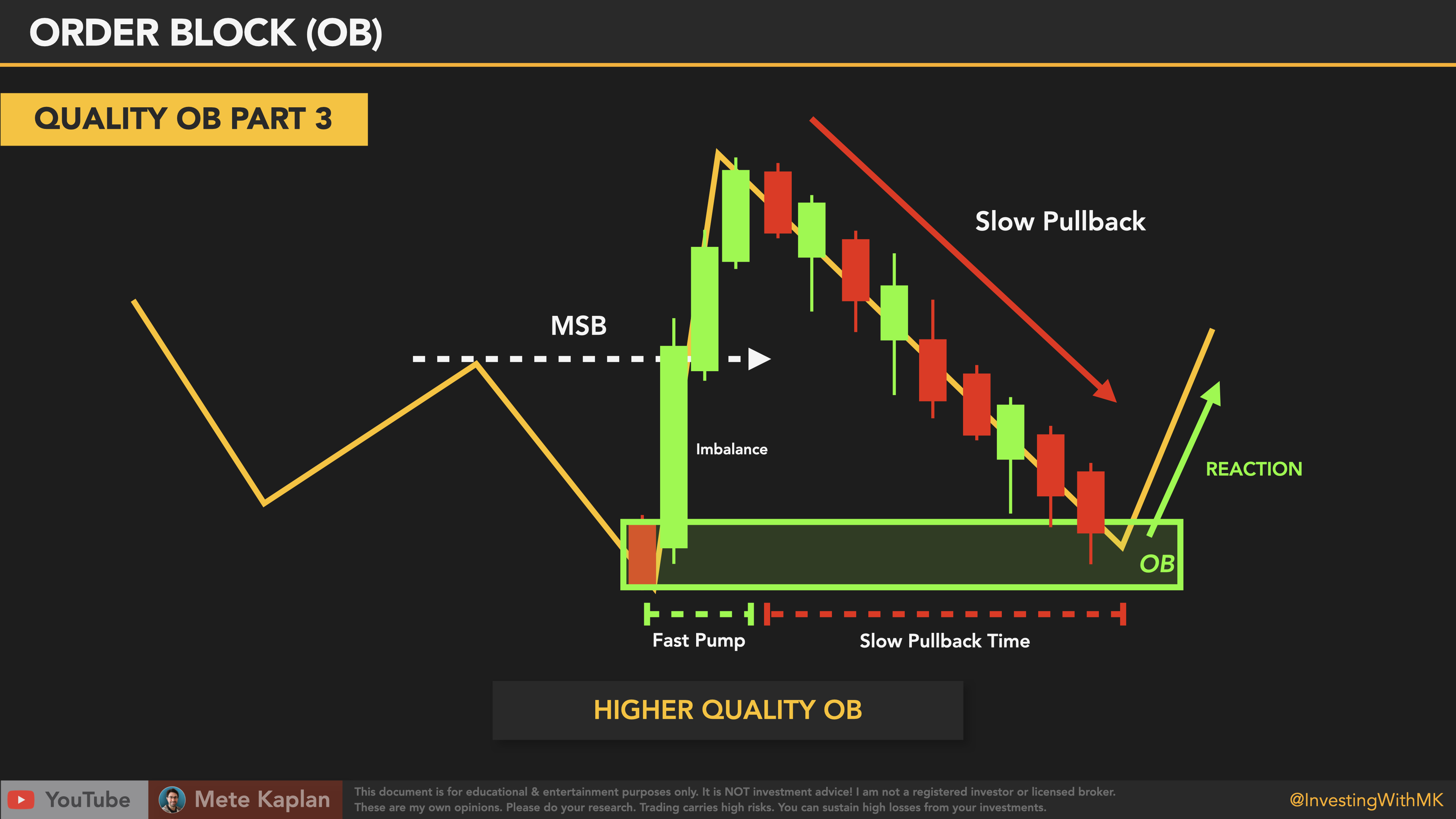 Order Blocks and High Quality Price Action Trades Mete KAPLAN