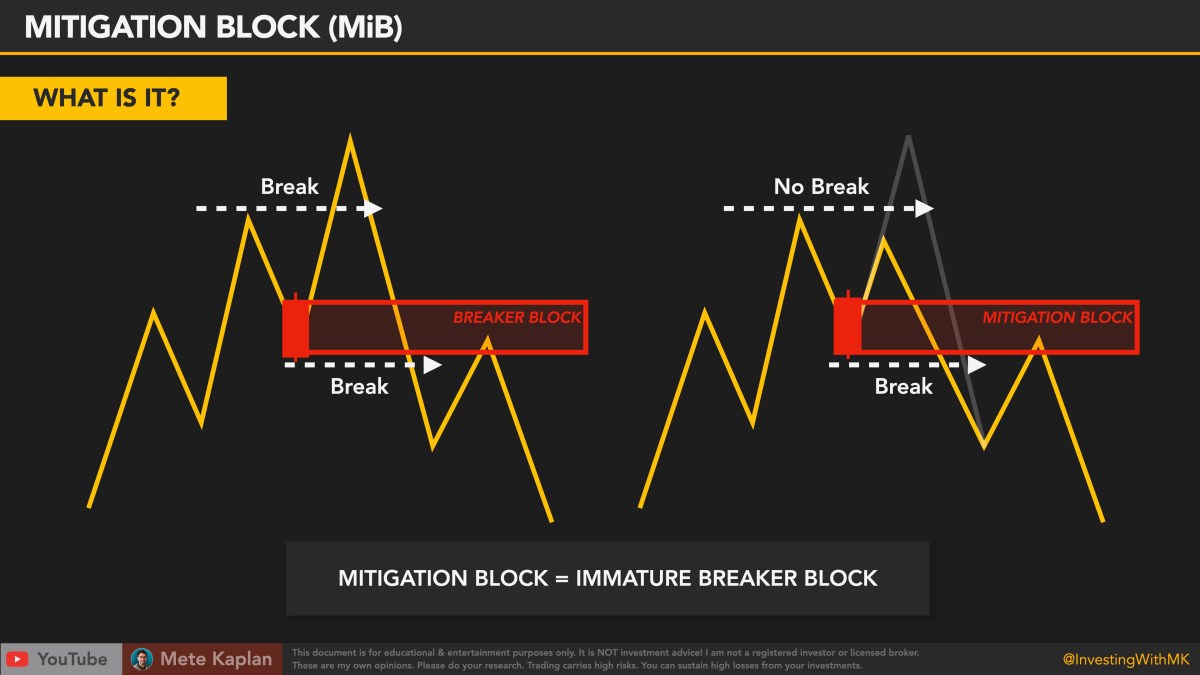 Breaker Block & Mitigation Block Trading Tips with ICT Concepts for