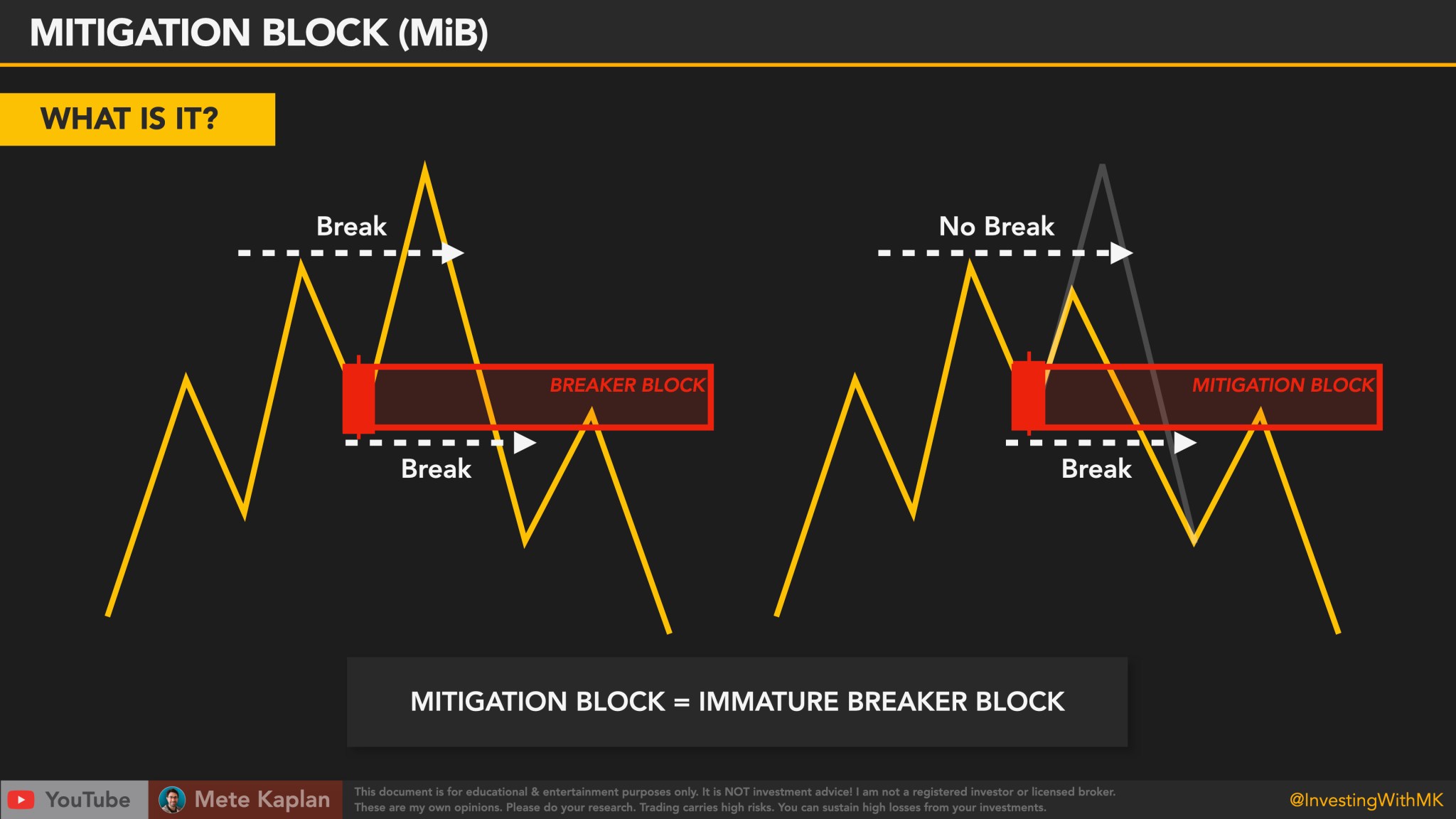 Breaker Block & Mitigation Block Trading Tips with ICT Concepts for