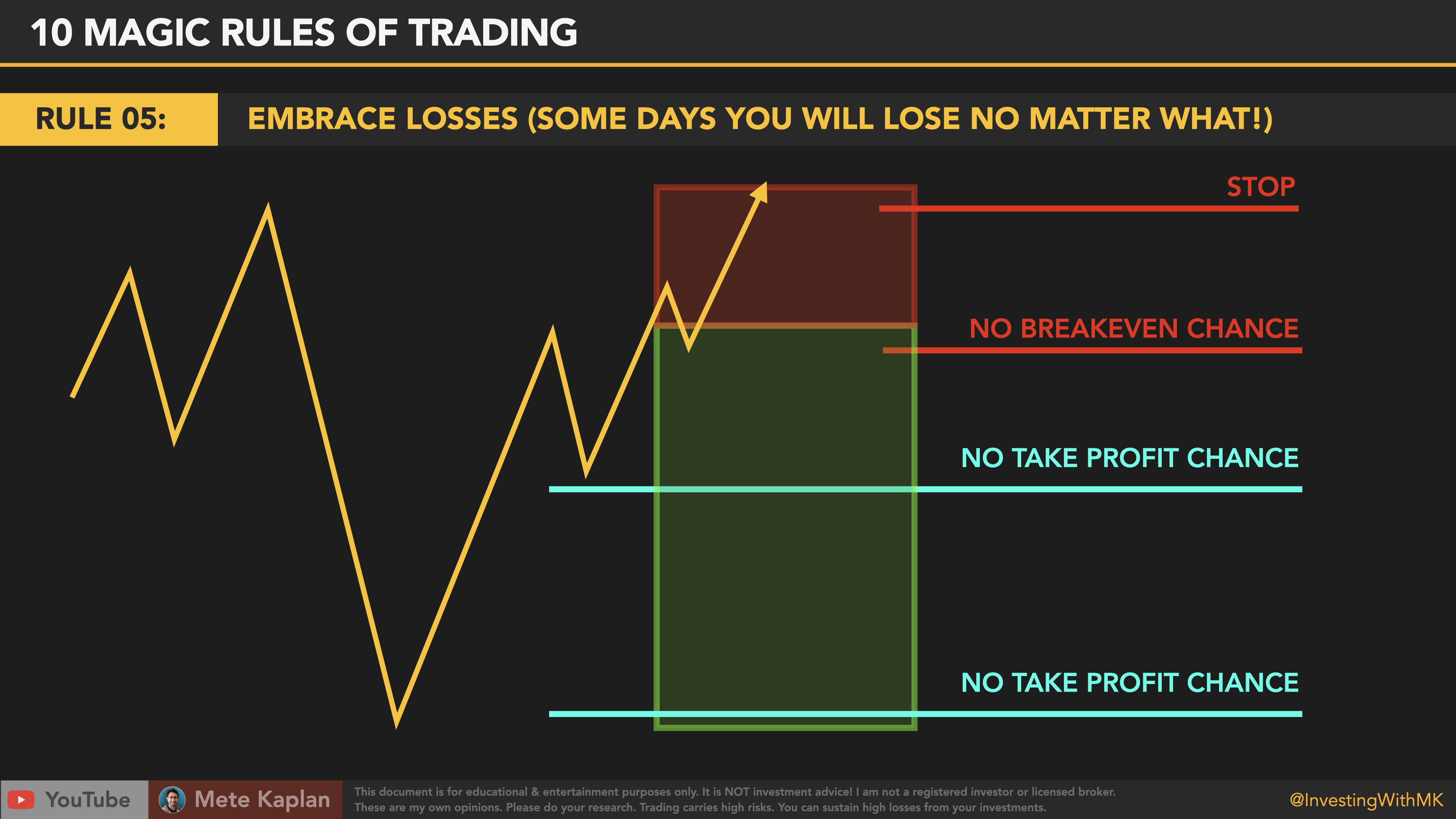 Best Trader Mindset Trading Tips for Swing, Day Trading & Scalping with Price Action Mete KAPLAN