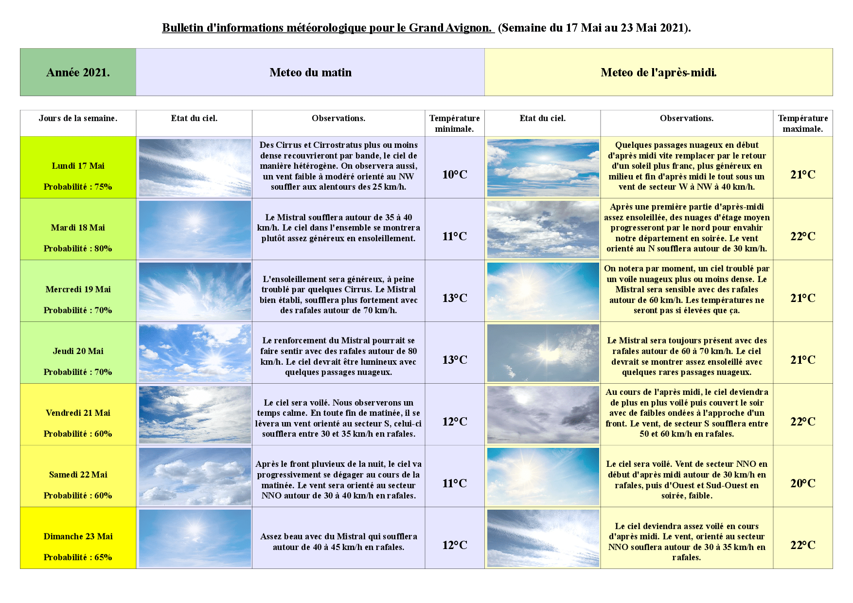 La météo de la semaine du 17 au 23 Mai 2021.