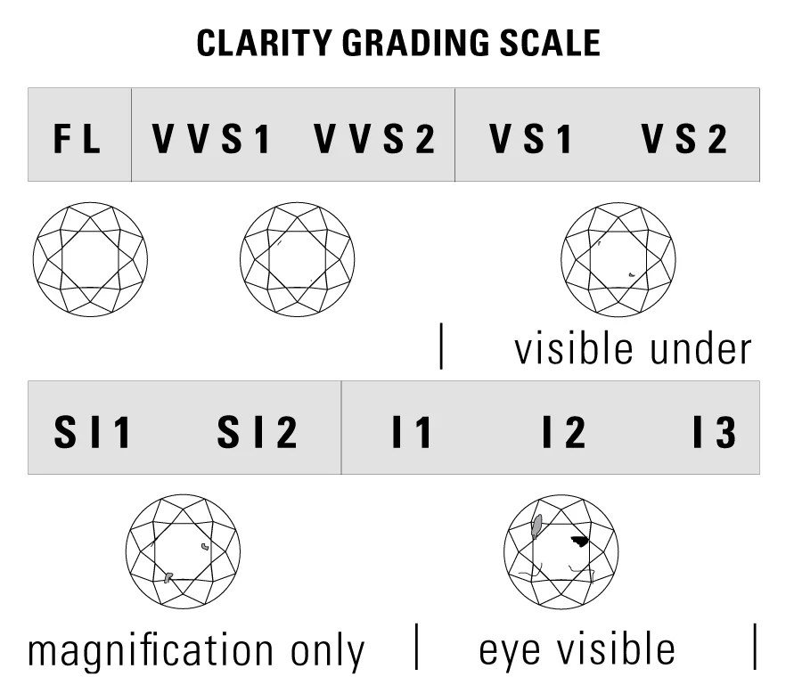 The 4Cs of Diamonds Four Cs Stuller