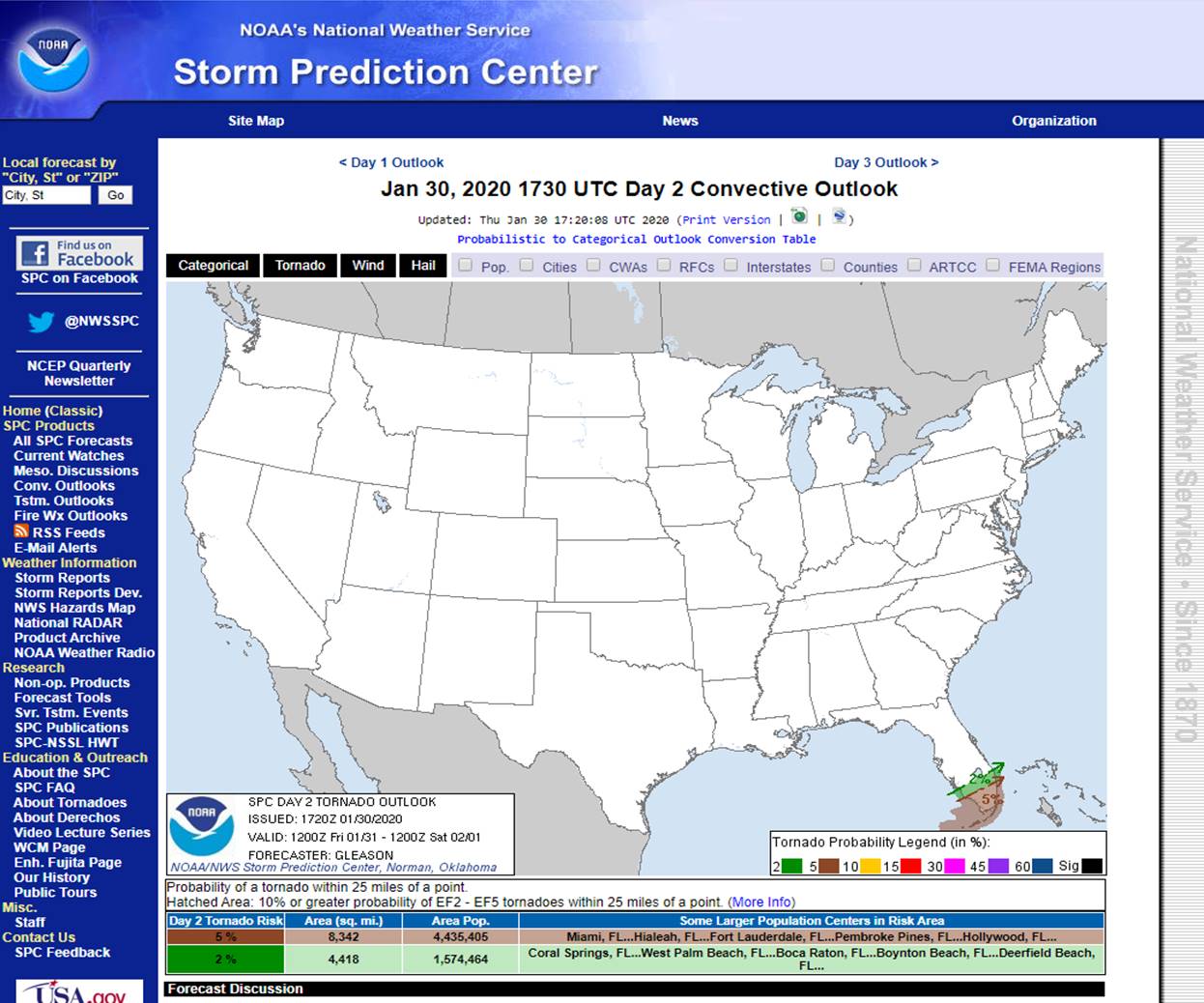 A forecast fit for a duck Meteorologist Mark