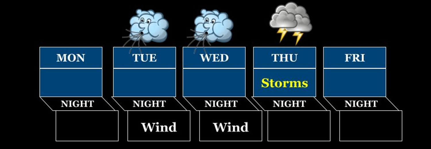MM’s Mon Wx Forecast Meteorologist Mark