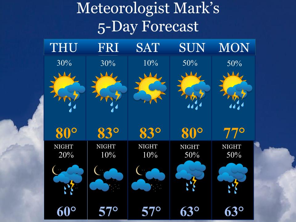 MM’s Thursday 5Day Forecast Meteorologist Mark