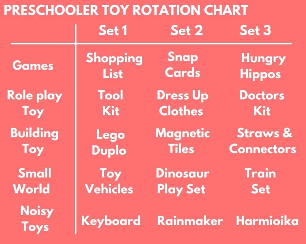 How to Do Toy Rotation Me, Them and the Others