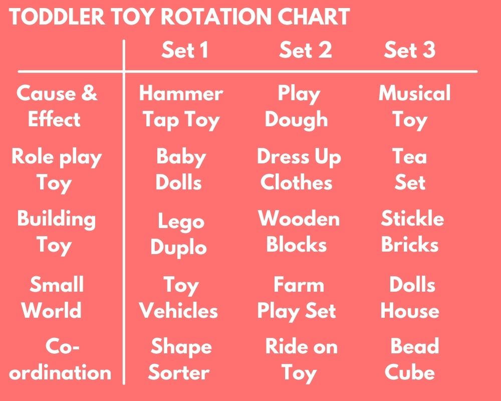 How to Do Toy Rotation Me, Them and the Others