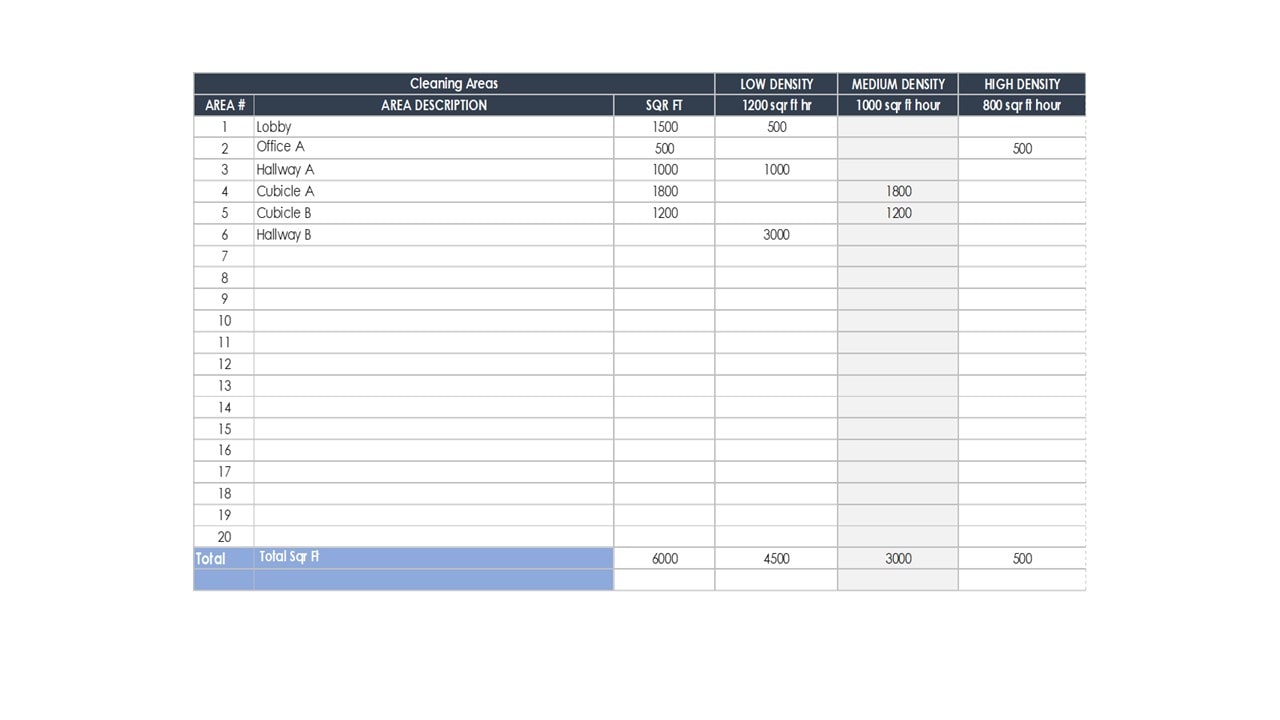 carpet cleaning production rates pricing Method Clean Biz