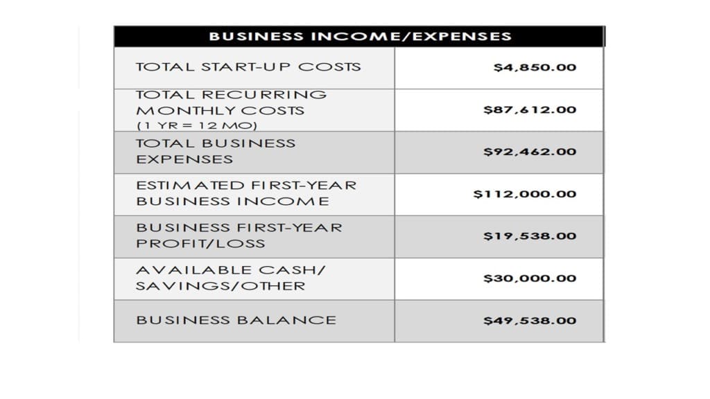 Sample Janitorial & Commercial Cleaning Business Plan Method Clean Biz