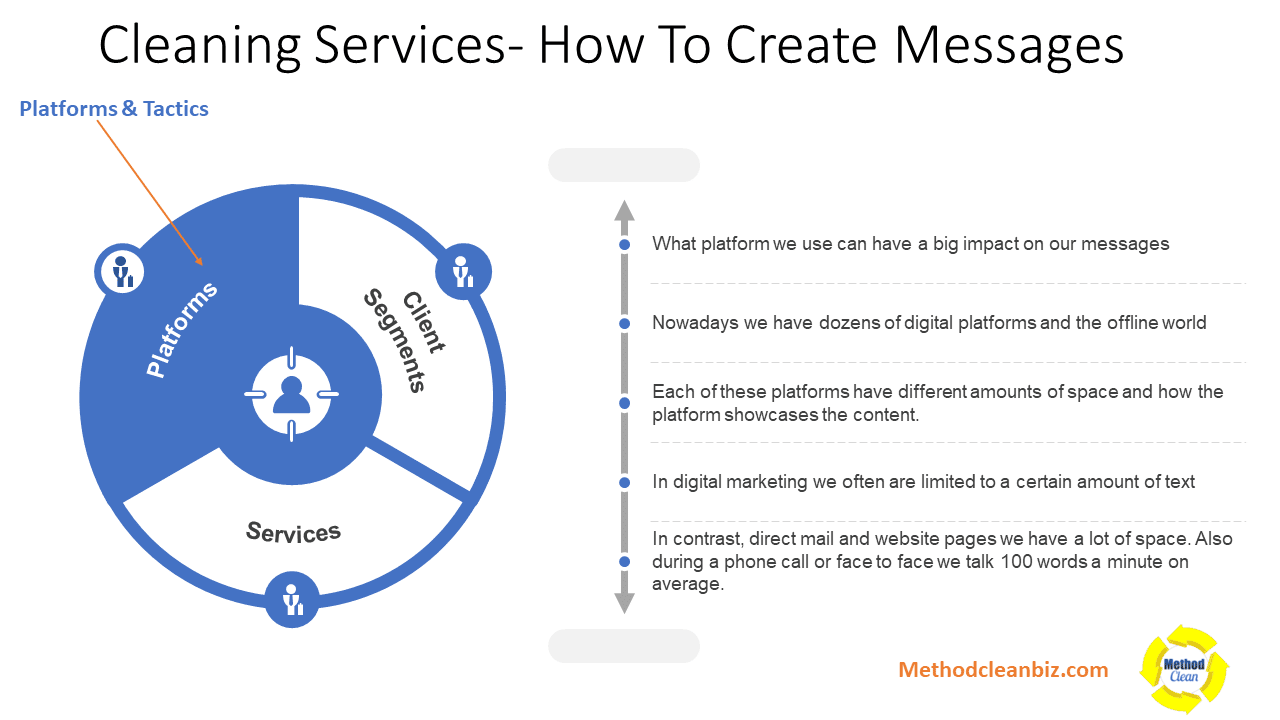 How Cleaning Services Can Create Messages
