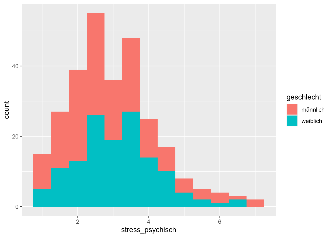 Einführung in R 5 Grafiken mit ggplot2