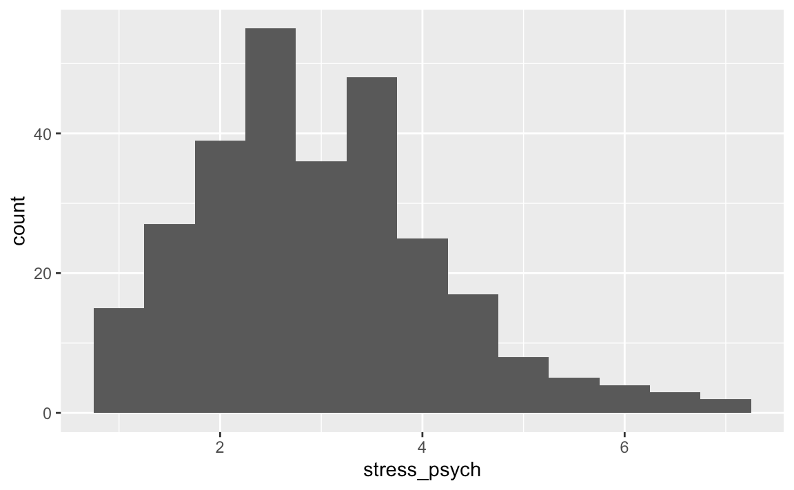 7 Plotting with ggplot2 Introduction to R