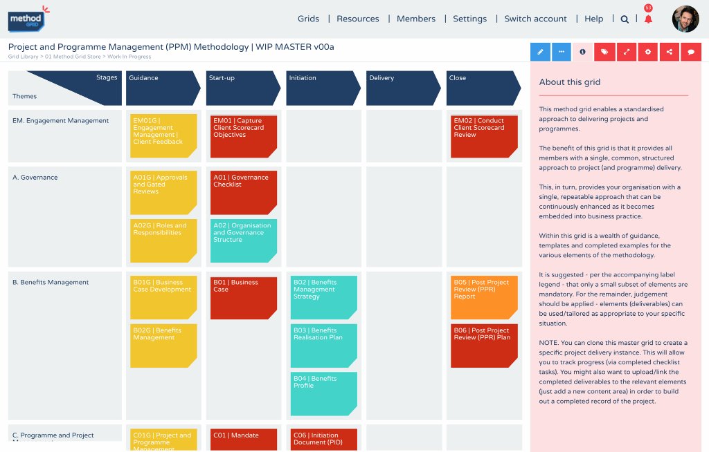 Project and Program Management Methodology Free From Method Grid