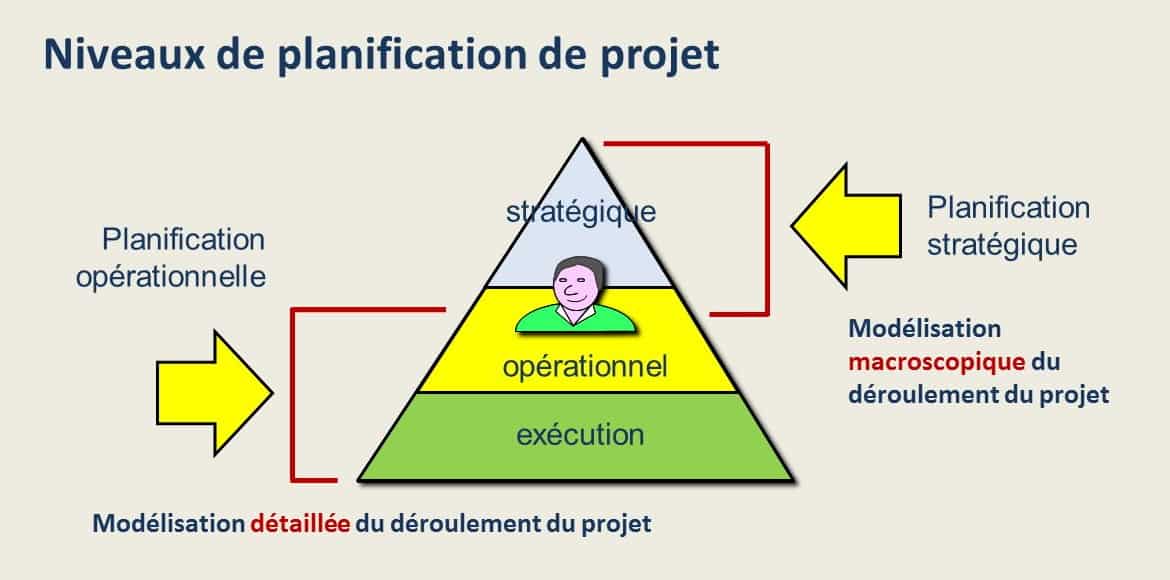 planification de projet methodoprojet