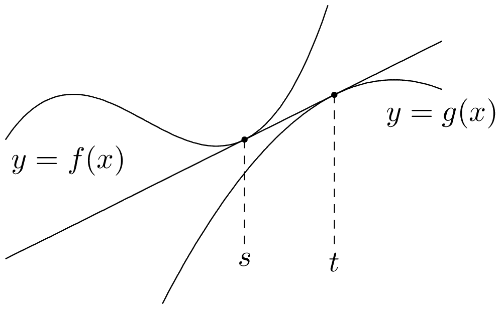 【数学ⅡB】共通接線の方程式【立命館大・愛知学院大】 大学入試数学の考え方と解法