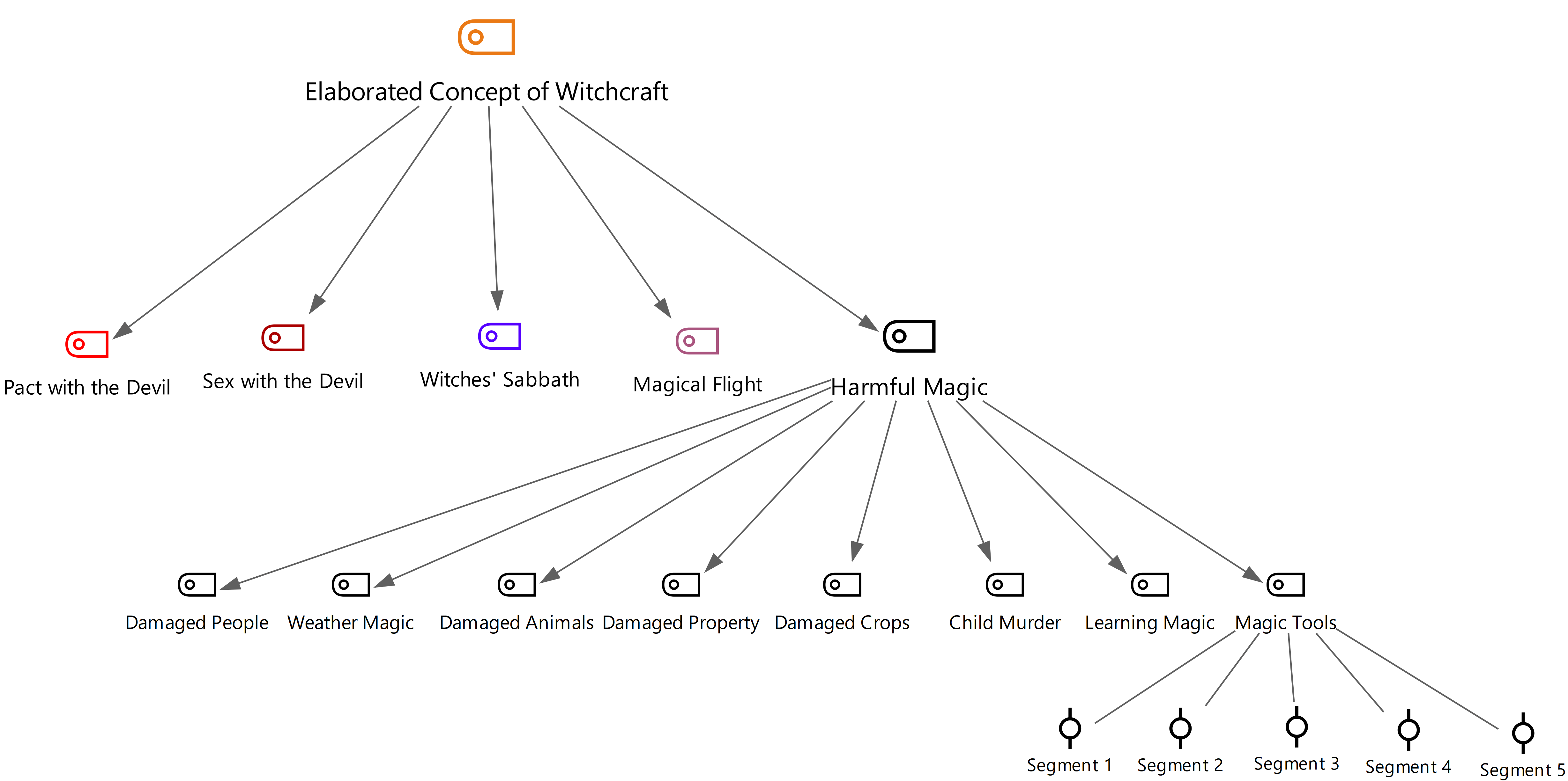 MAXQDA or ATLAS.ti? How software shapes research MetHodos