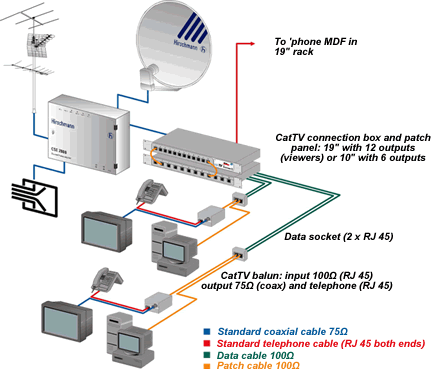 Method Statement For Installation & Testing of SMATV System