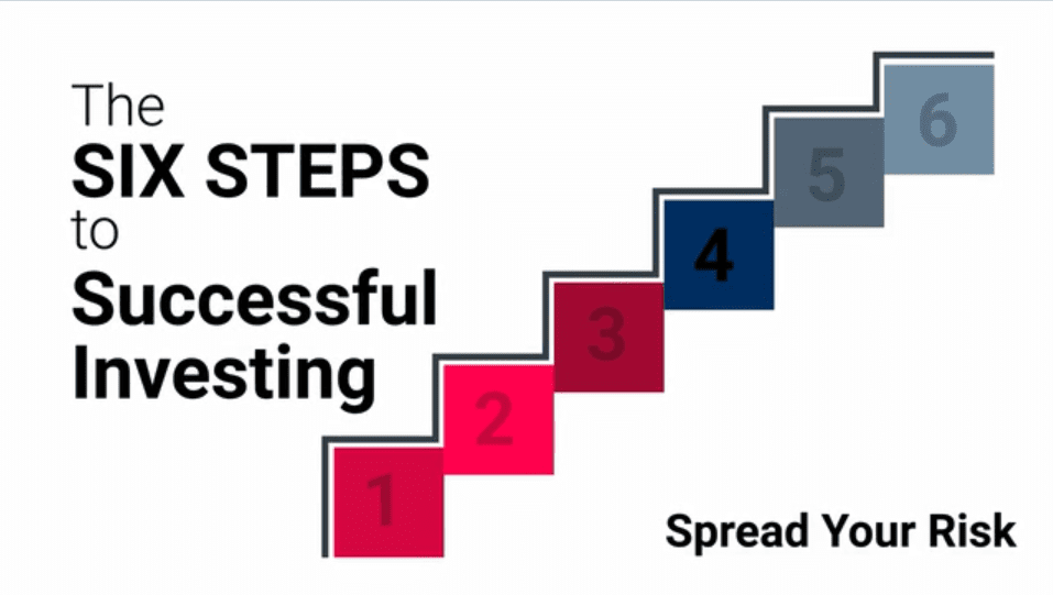Six Steps to Successful Investing Step 4 Spread Your Risk Metis
