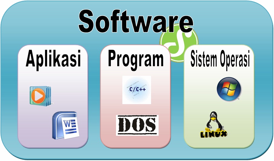 Perbedaan Software Dan Aplikasi yuk kita simak penjelasannya