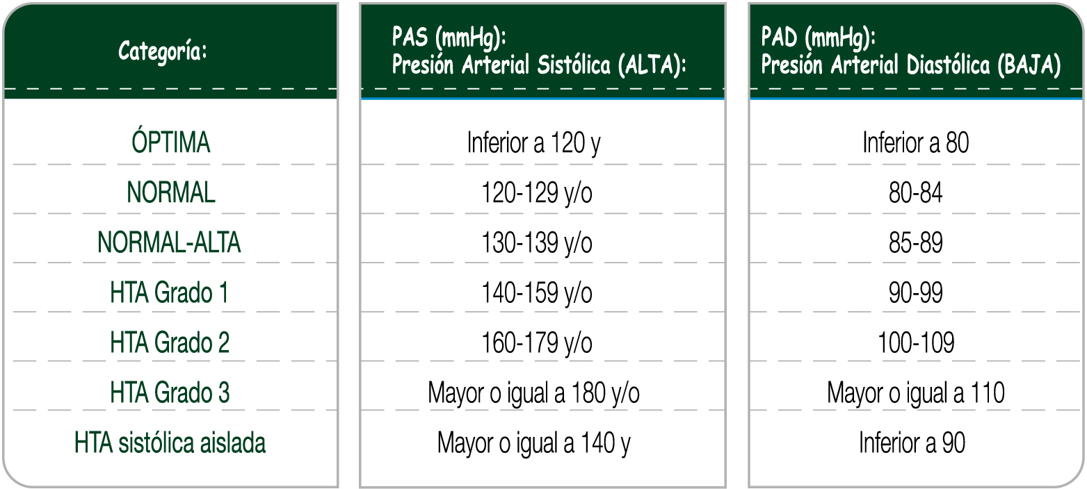 Hipertensión arterial Método Nova Line