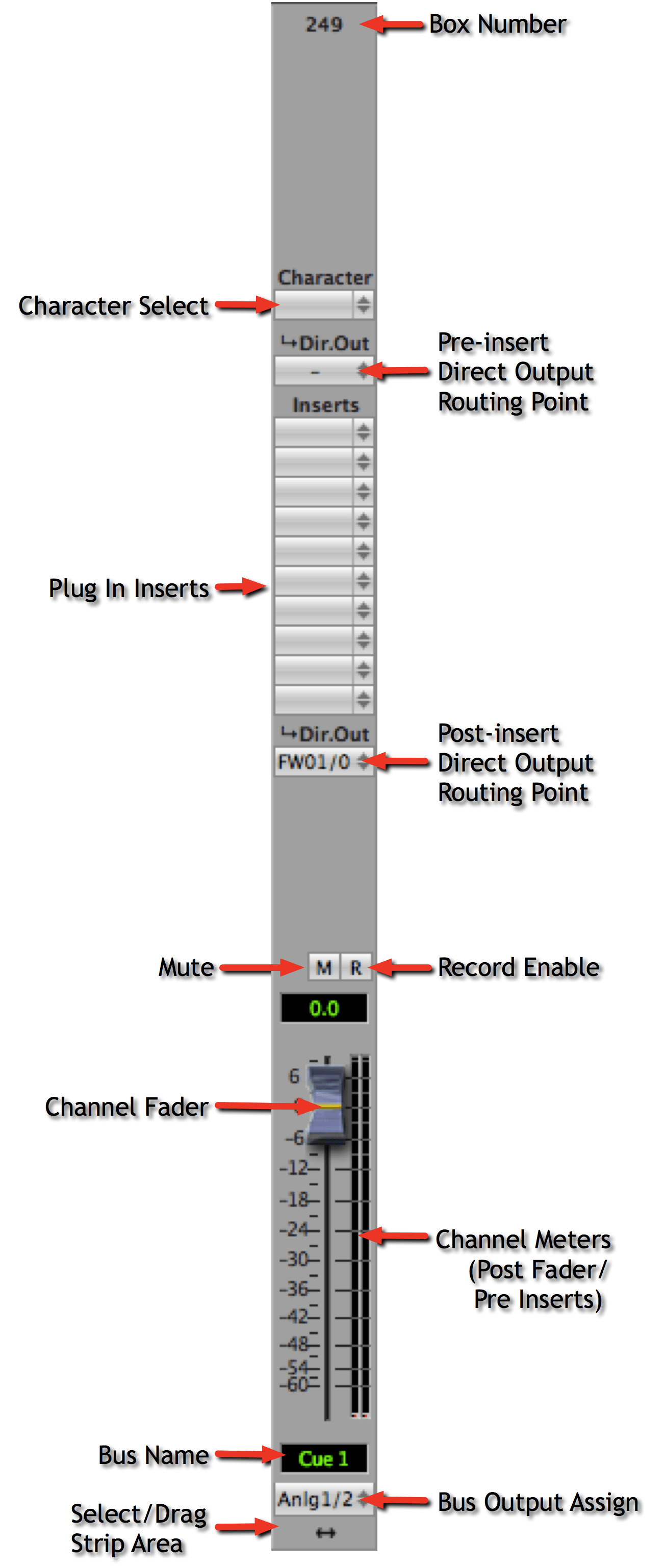 MIOConsole Overview