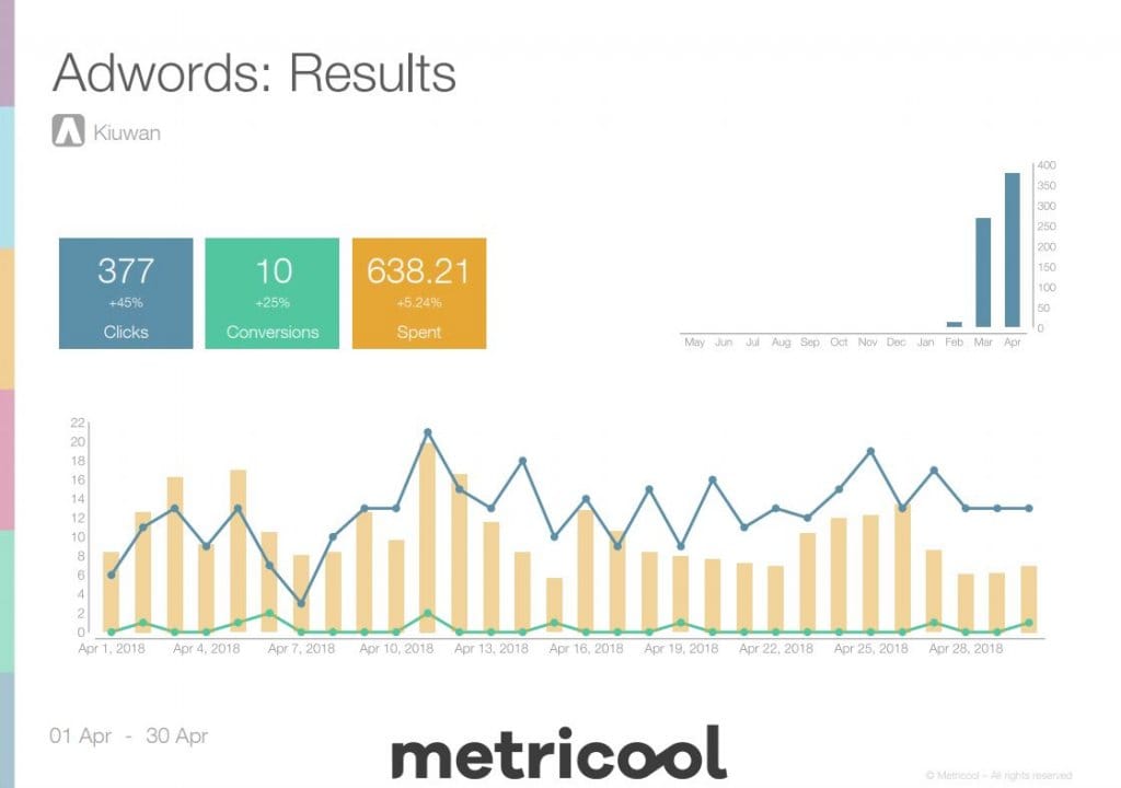 Google Ads Report How to do it in a simple way