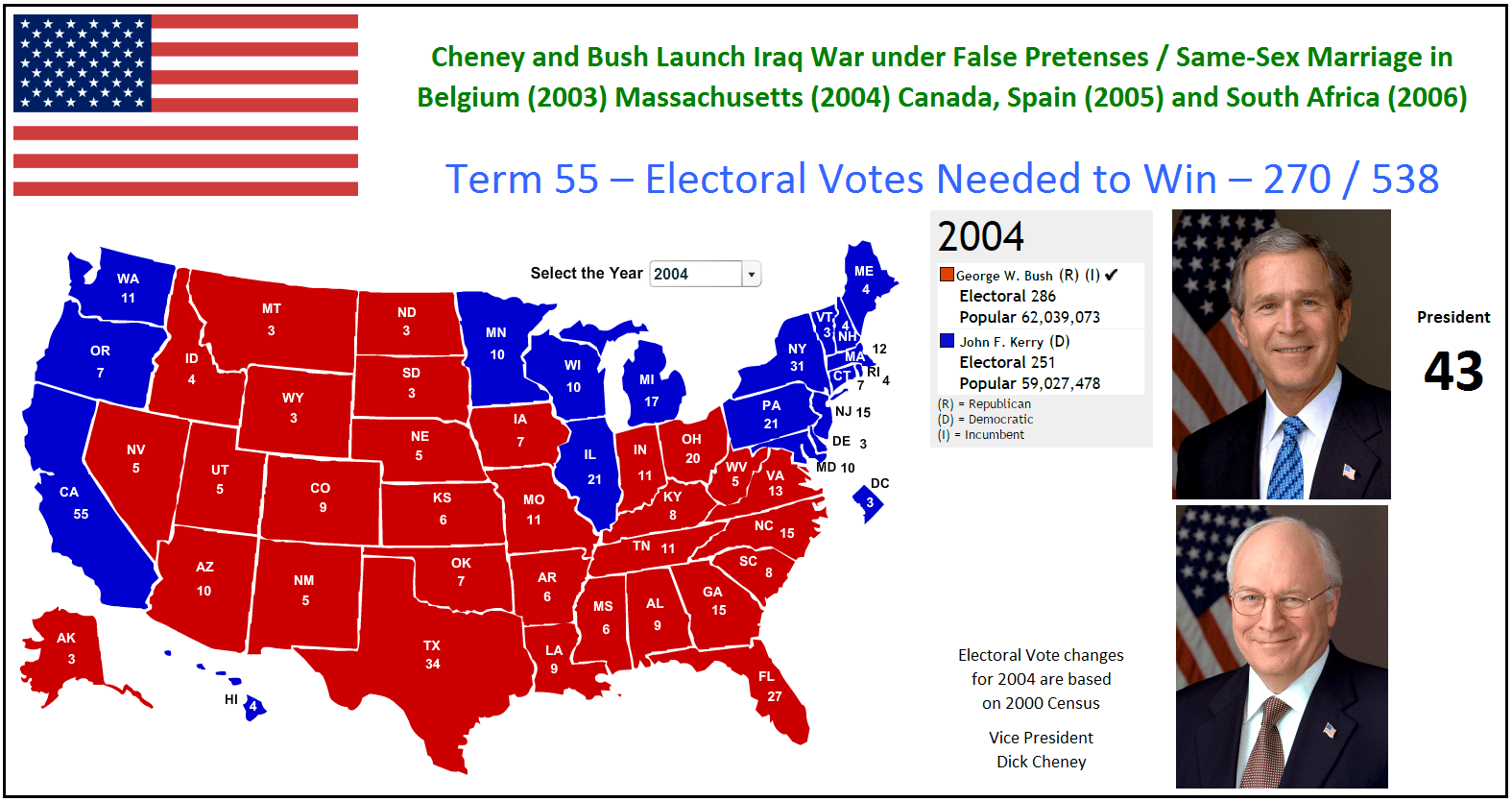Metric Pioneer United States Election Results