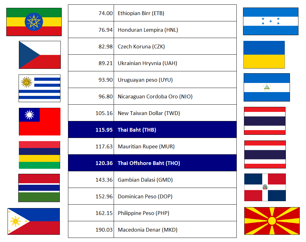 Forex Rates Kuwaiti Dinar To Philippine Peso Forex System No Loss