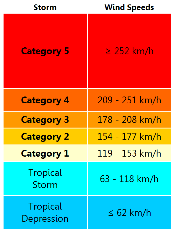 Metric Pioneer Hurricane Alley
