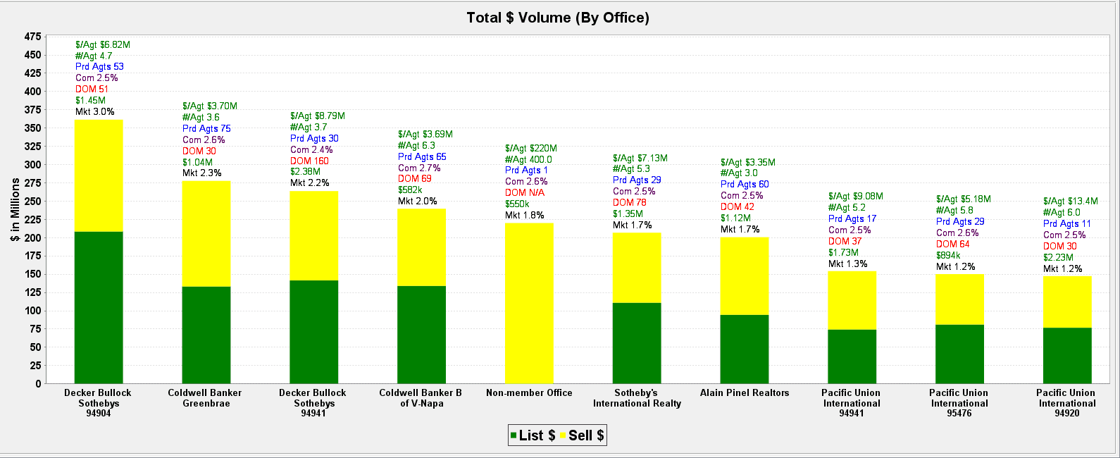 Market Share > Market Share Charts