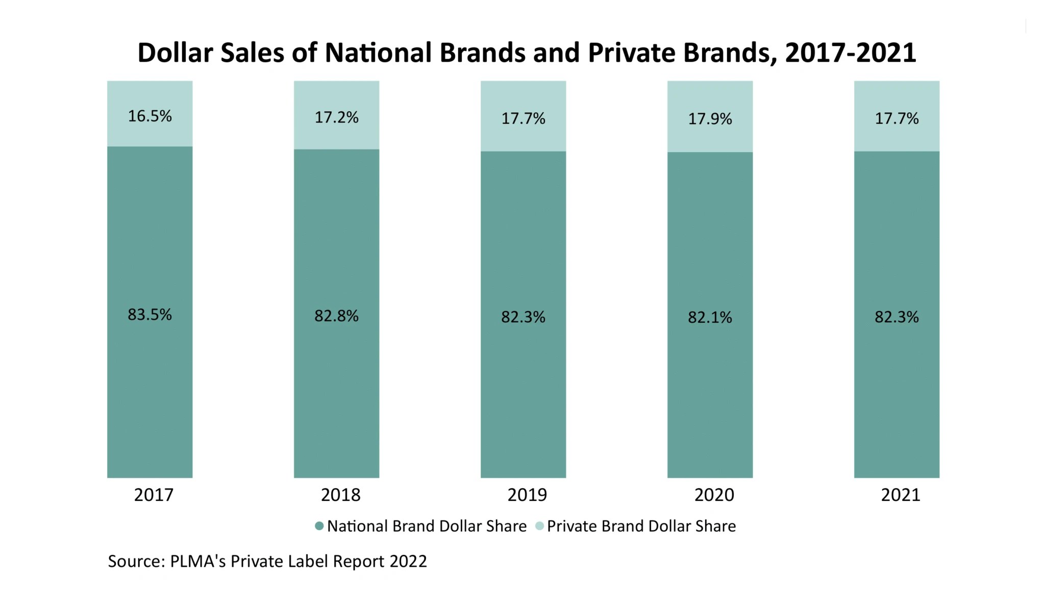 A Guide to Private Label Brands