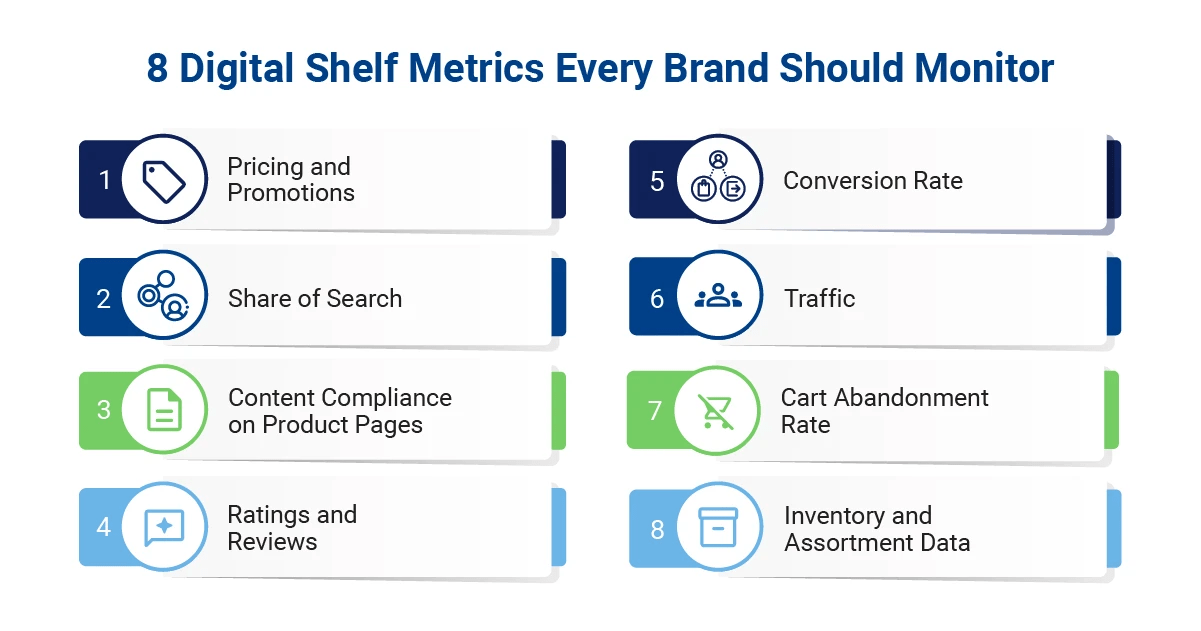 What is the Digital Shelf? How is it Important?