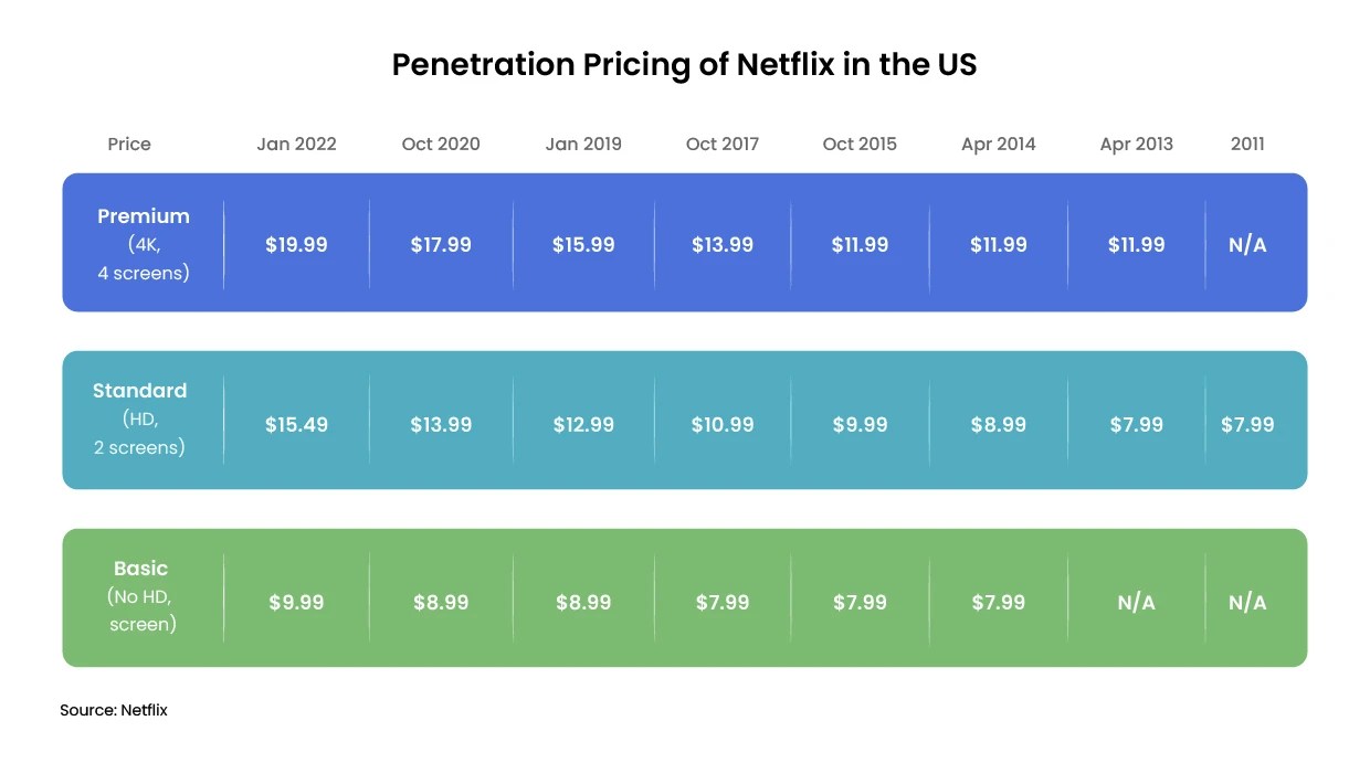 Pricing Strategy Explained with Examples
