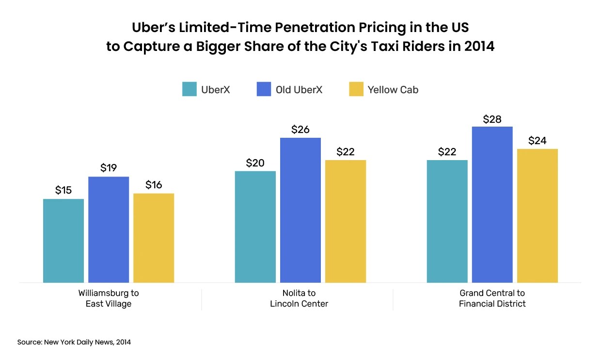 Pricing Strategy Defintion, Examples, Pros & Cons