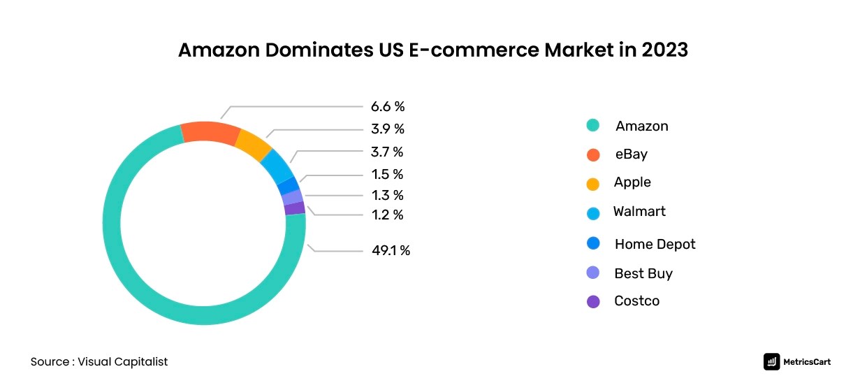 Amazon Buy Box (now called Featured Offer) FAQs