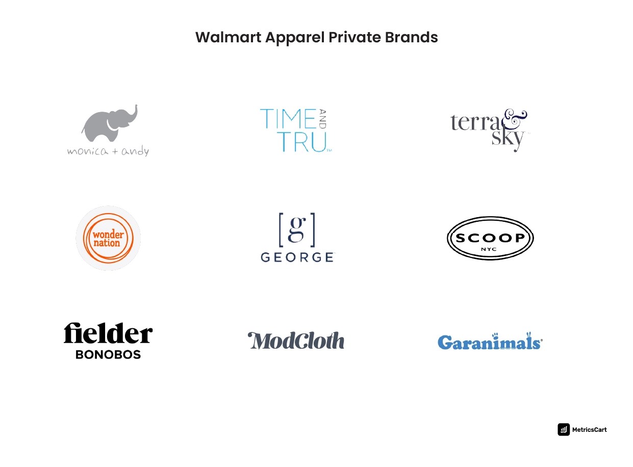 Walmart Private Label Brands in the US