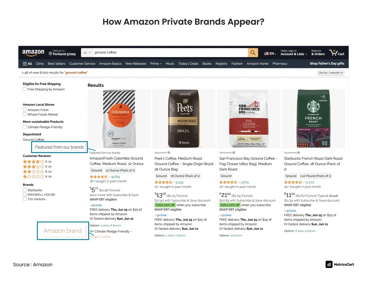 Amazon Private Brands in the US