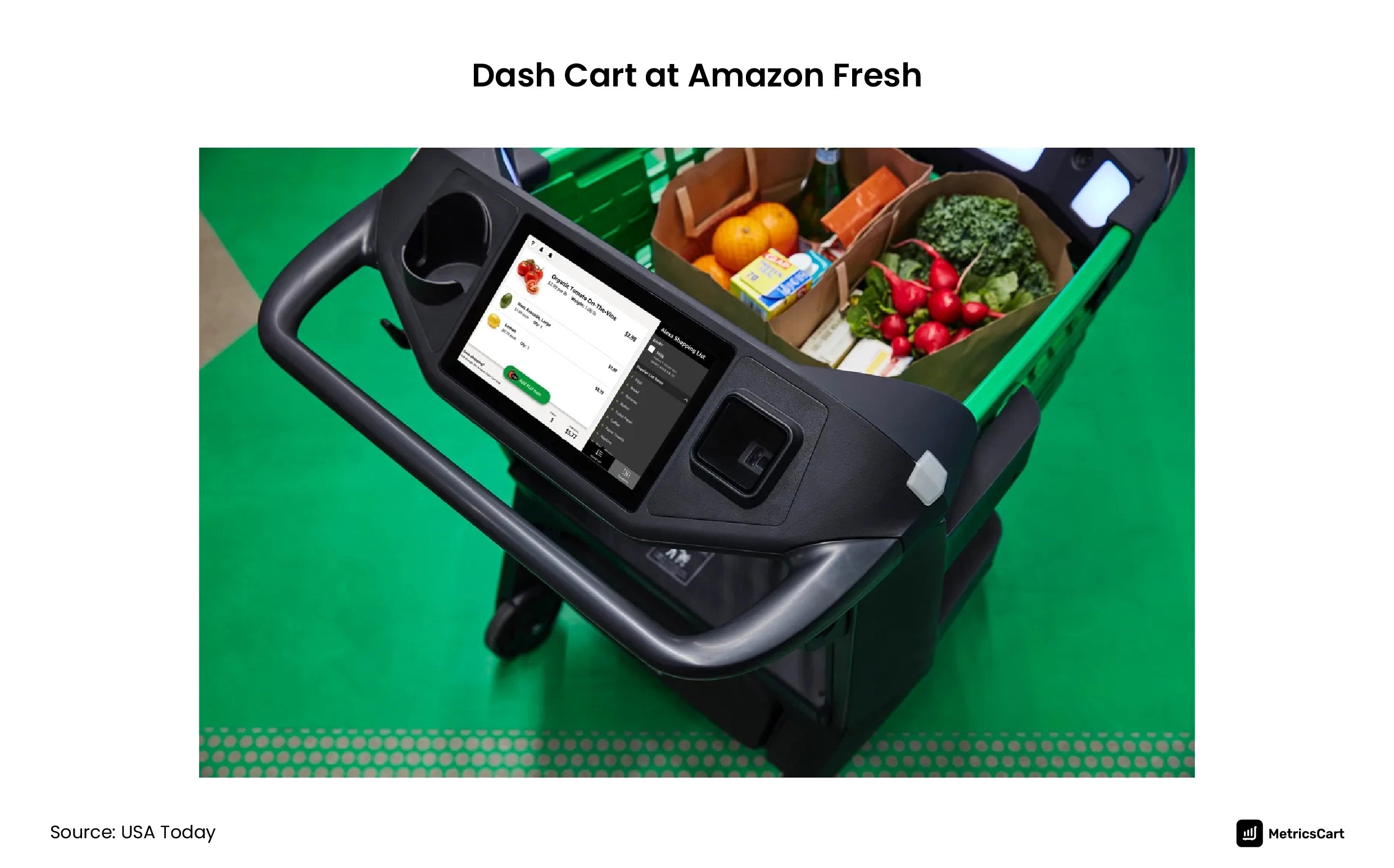 Amazon Fresh vs. Whole Foods Partnership MetricsCart