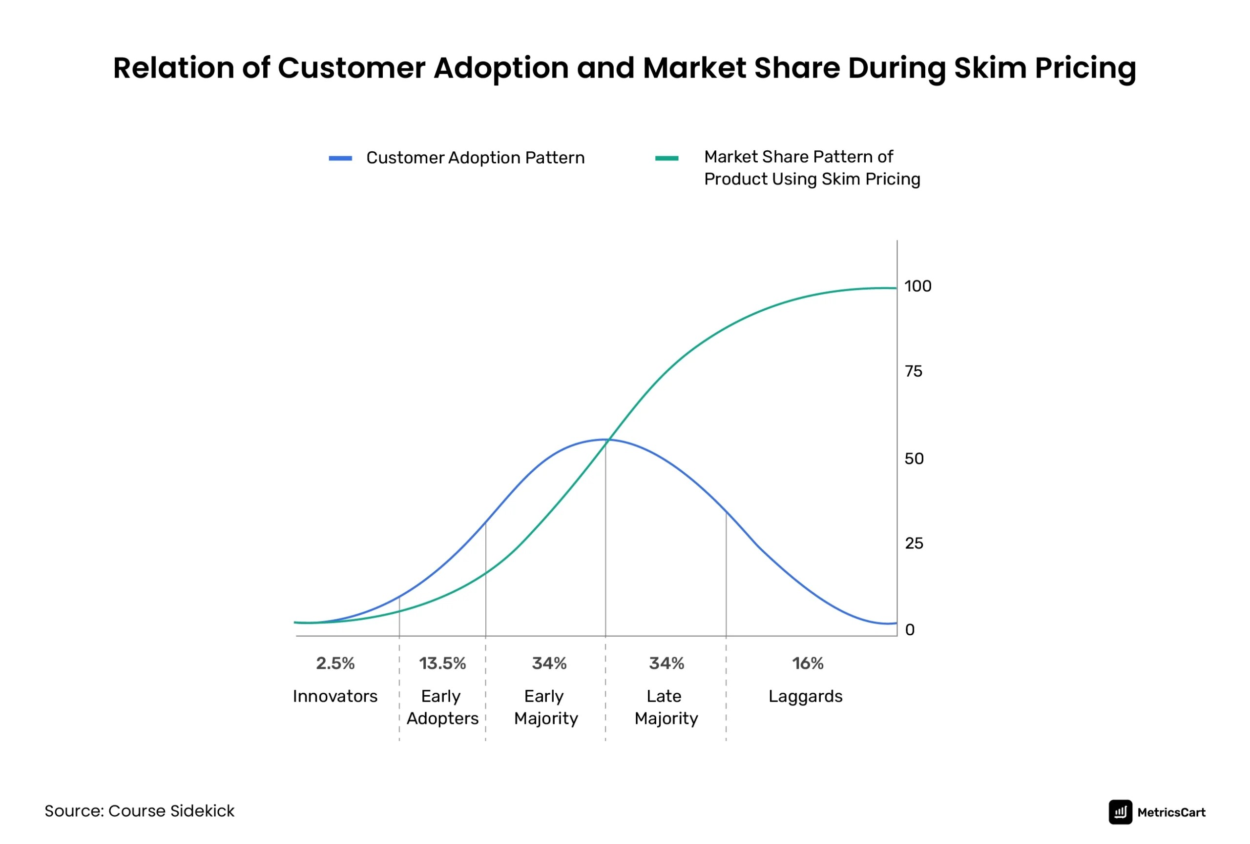 Price Skimming Definition and Examples