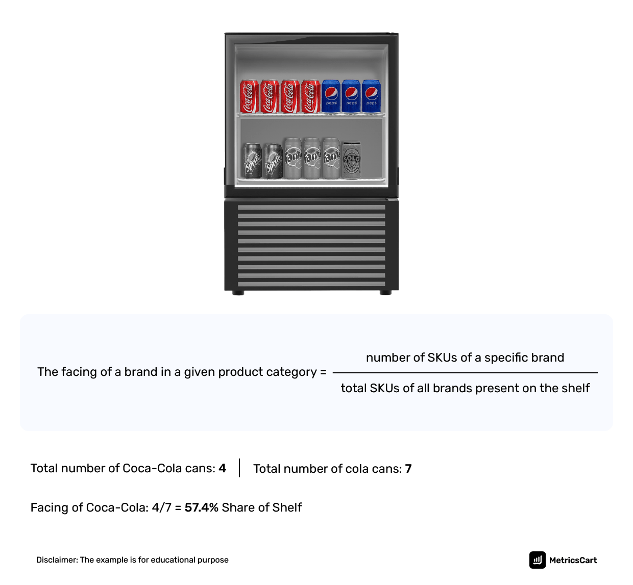 What is Share of Shelf? Why CPG Brands Must Measure it?
